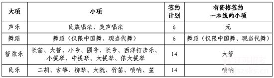 中国政法大学2016年高水平艺术团招生简章