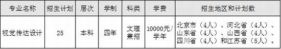 中央财经大学2017年艺术类招生简章