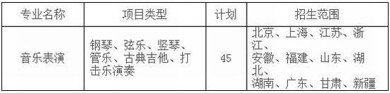 苏州大学2017年音乐类专业招生简章