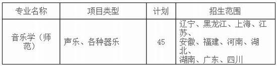 苏州大学2017年音乐类专业招生简章