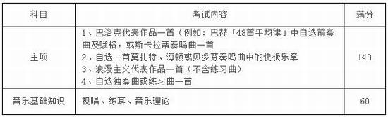 苏州大学2017年音乐类专业招生简章