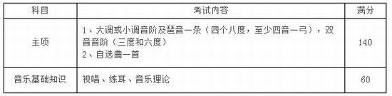 苏州大学2017年音乐类专业招生简章