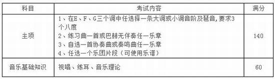苏州大学2017年音乐类专业招生简章