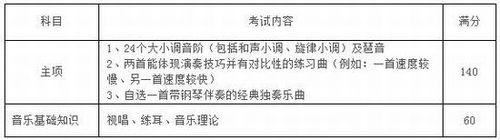 苏州大学2017年音乐类专业招生简章