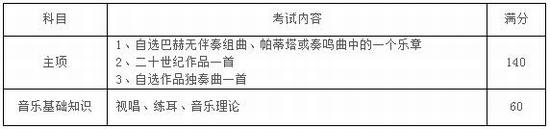 苏州大学2017年音乐类专业招生简章