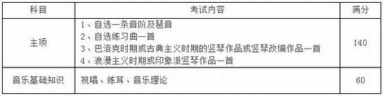 苏州大学2017年音乐类专业招生简章