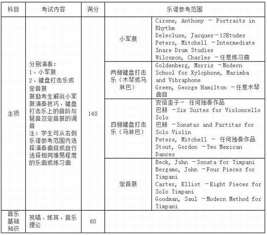 苏州大学2017年音乐类专业招生简章