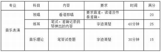 苏州大学2017年音乐类专业招生简章