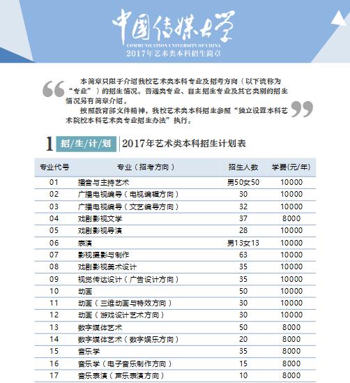 中国传媒大学2017年艺术类本科招生简章